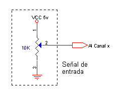 potenciometro